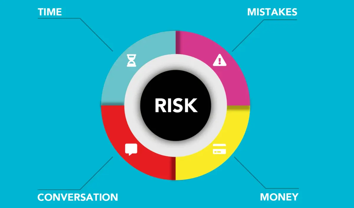 Risk analizi yapan veri tabloları